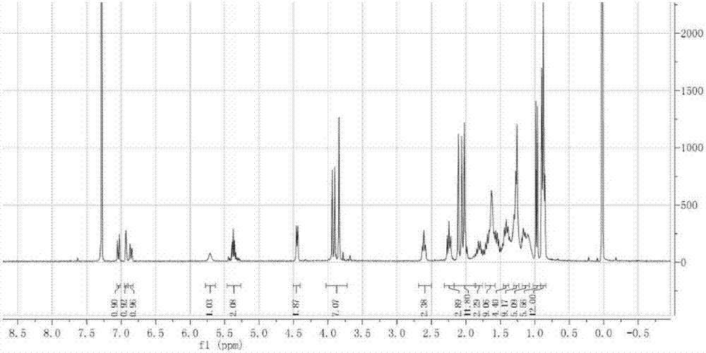 Capsaicin-vitamin E prodrug self-assembly nanoparticles and preparation method and purpose thereof