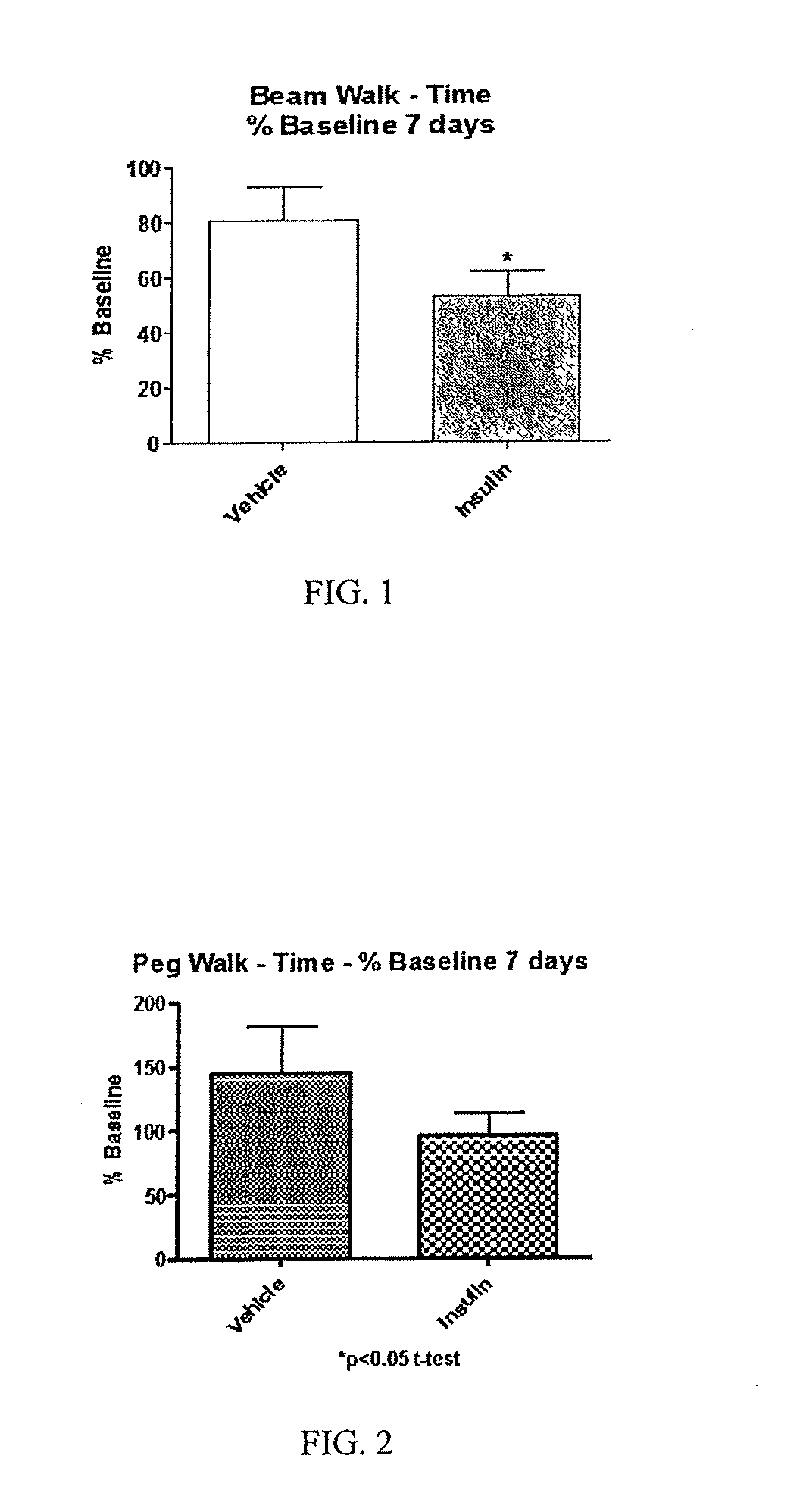 Methods for protecting and treating traumatic brain injury, concussion and brain inflammation with intranasal insulin