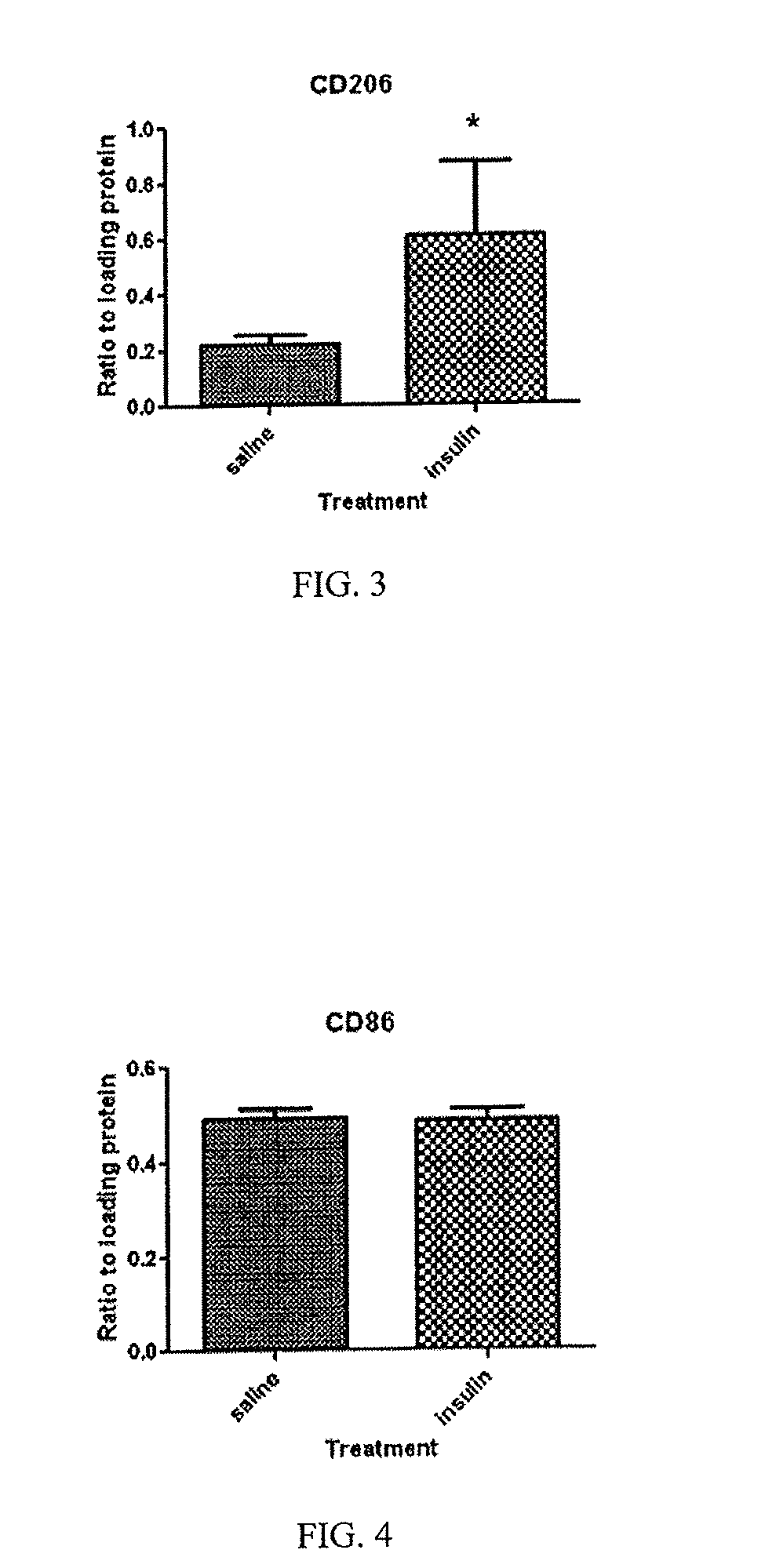 Methods for protecting and treating traumatic brain injury, concussion and brain inflammation with intranasal insulin