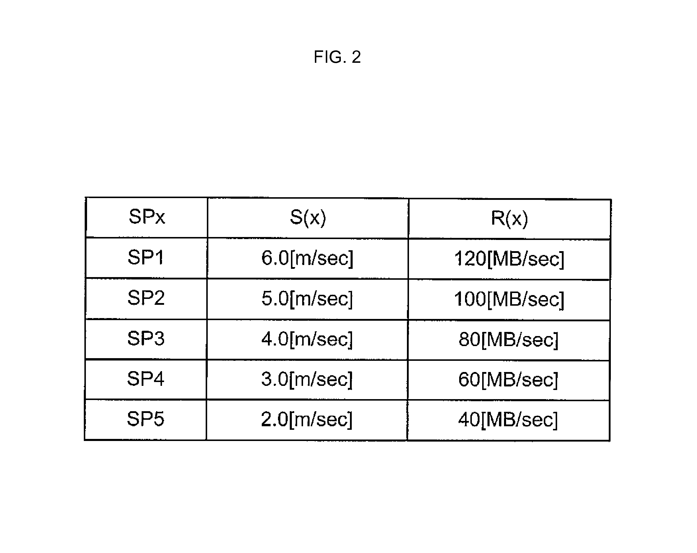 Controlling transportation of tape medium