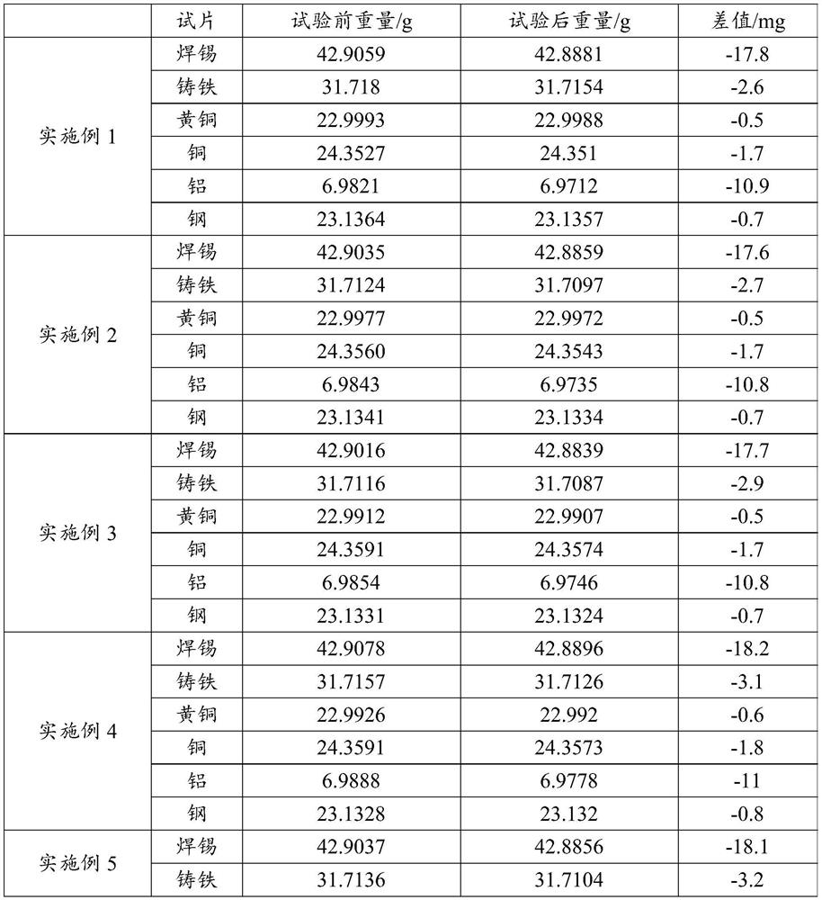 Multi-metal surface protective agent and preparation method and application thereof