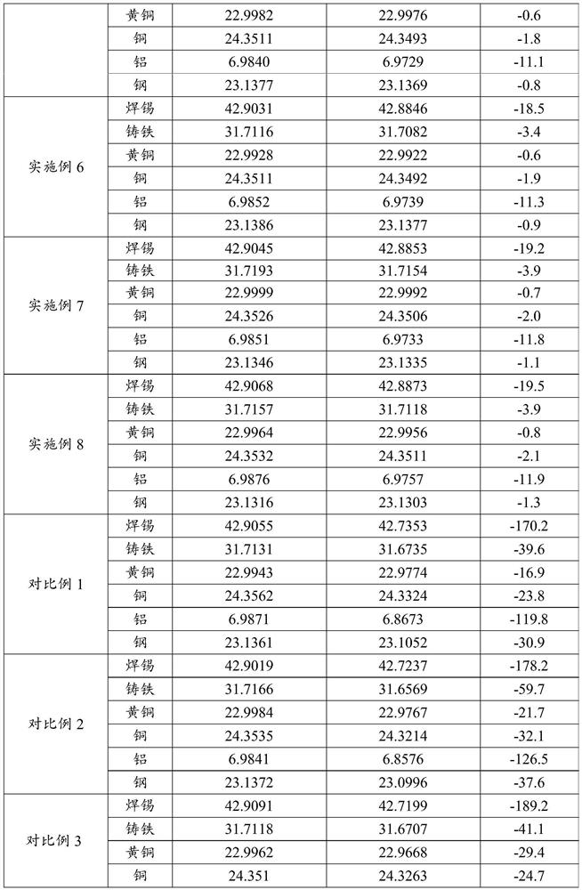 Multi-metal surface protective agent and preparation method and application thereof