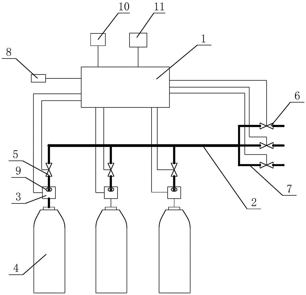 Central gas supply system for intelligent CIT laboratory