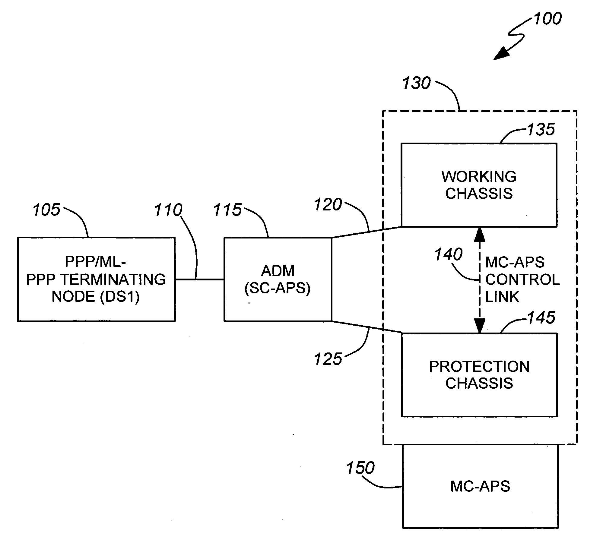 Resilient PPP/ML-PPP services over multi-chassis APS protected routers