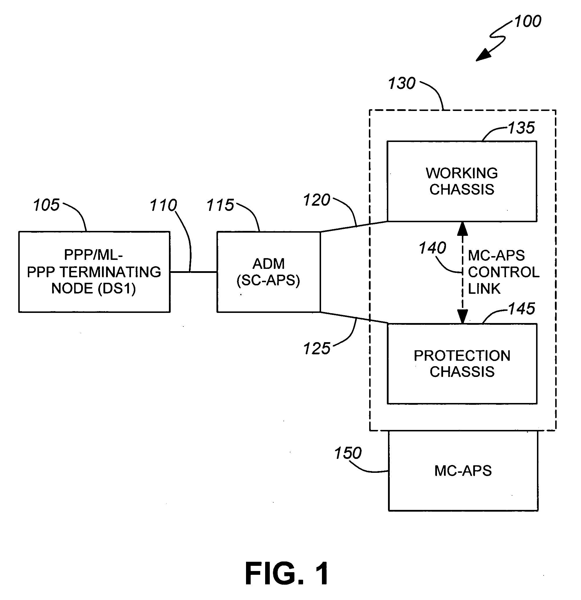 Resilient PPP/ML-PPP services over multi-chassis APS protected routers