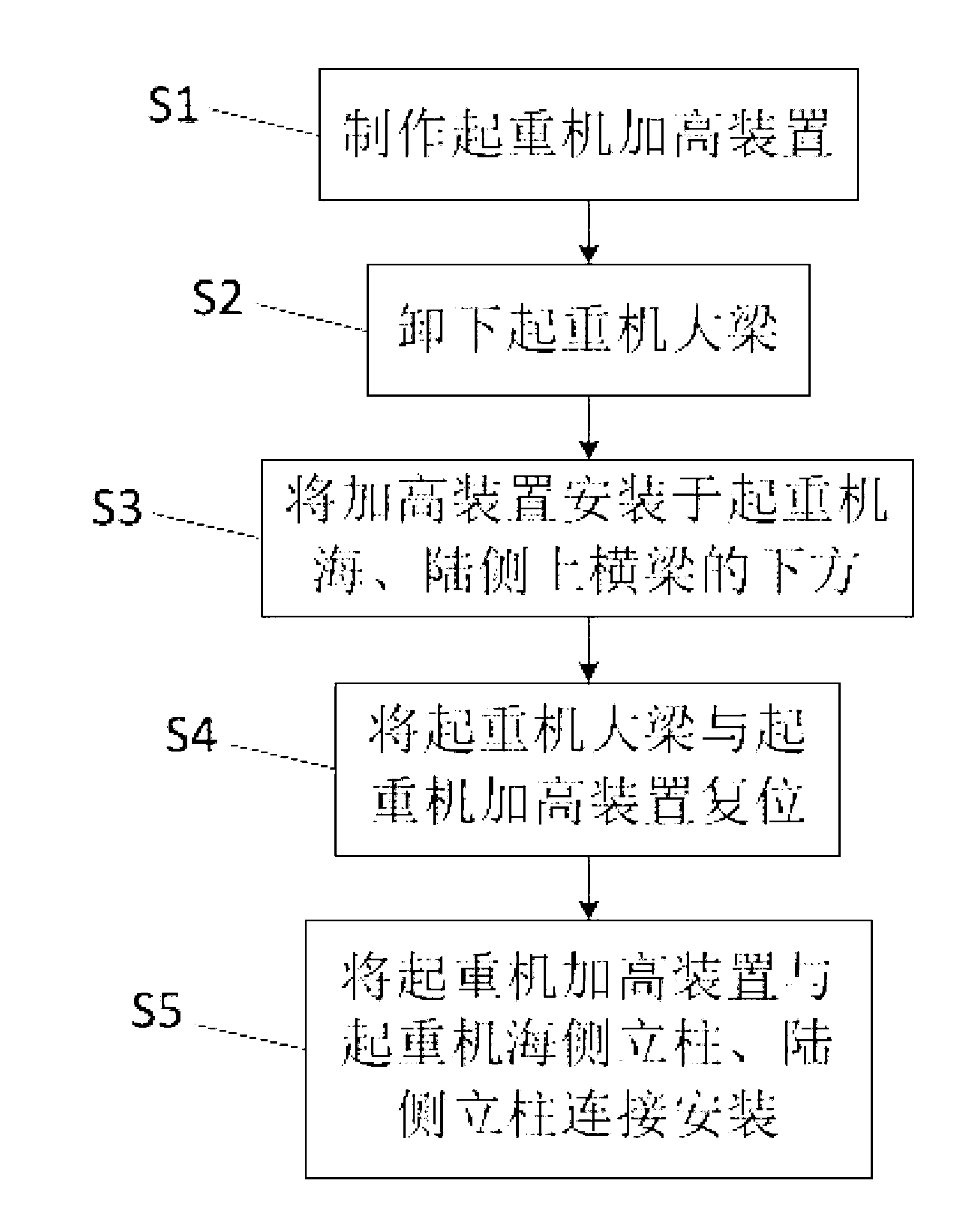 Crane heightening device and method