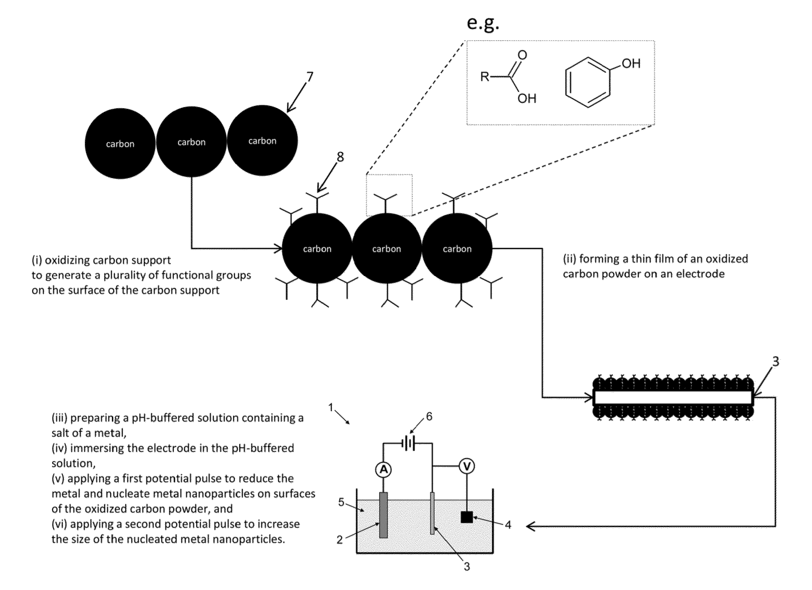 Electrochemical Synthesis of Elongated Noble Metal Nanoparticles, such as Nanowires and Nanorods, on High-Surface Area Carbon Supports