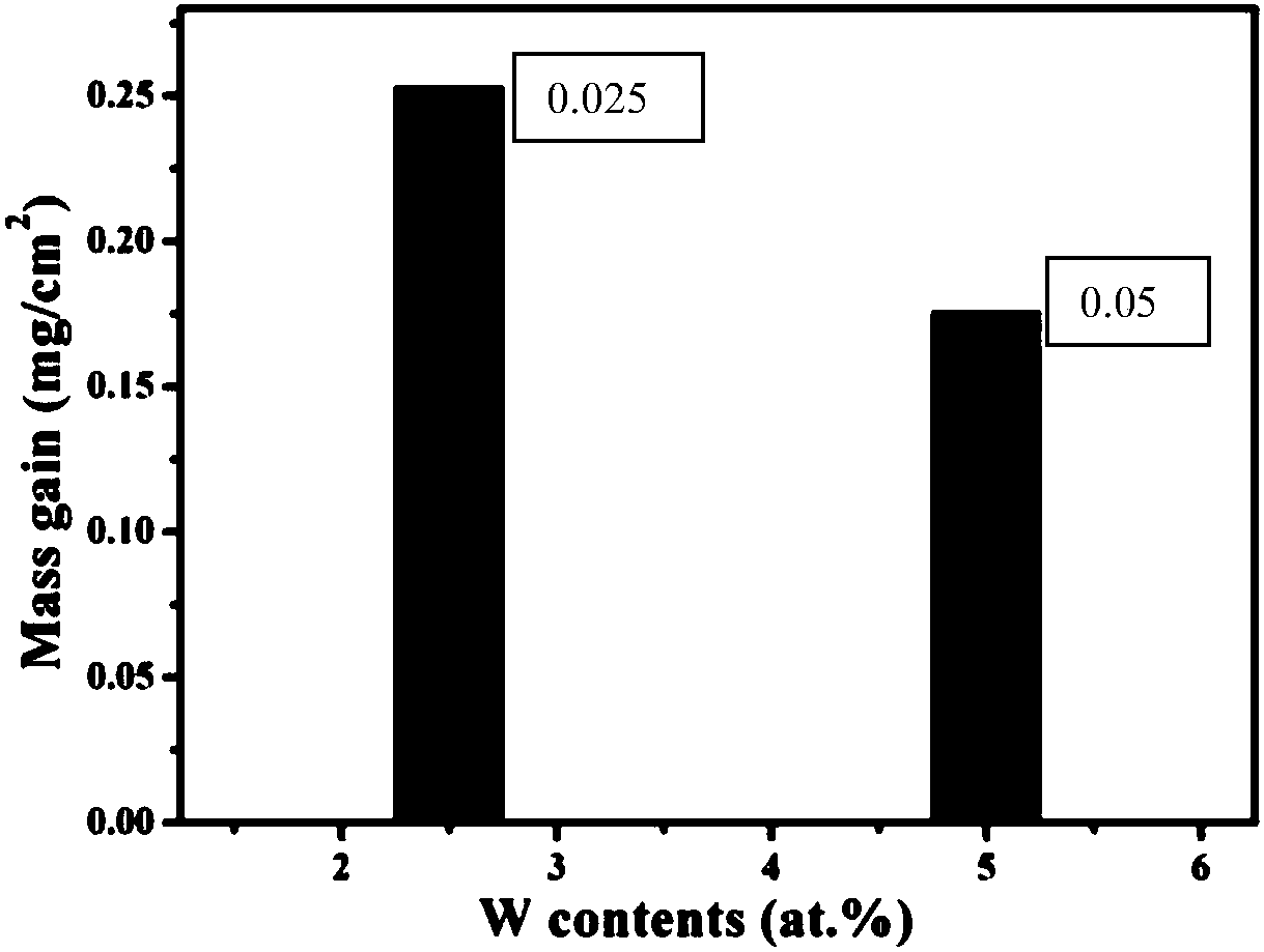 Ceramic material (titanium-tungsten-silicon-carbon) for connector of SOFC (solid oxide fuel cell)