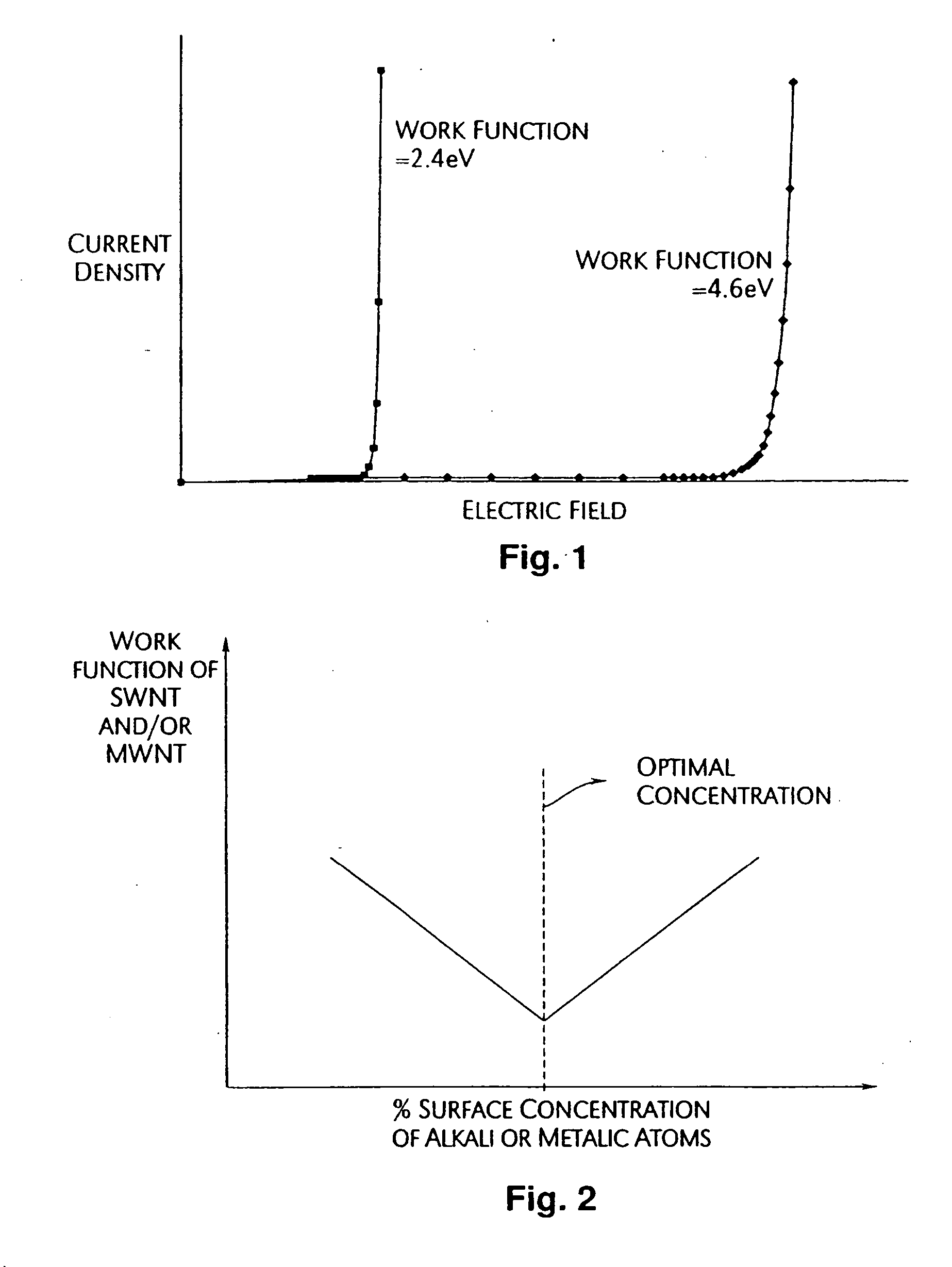 Low work function cathode