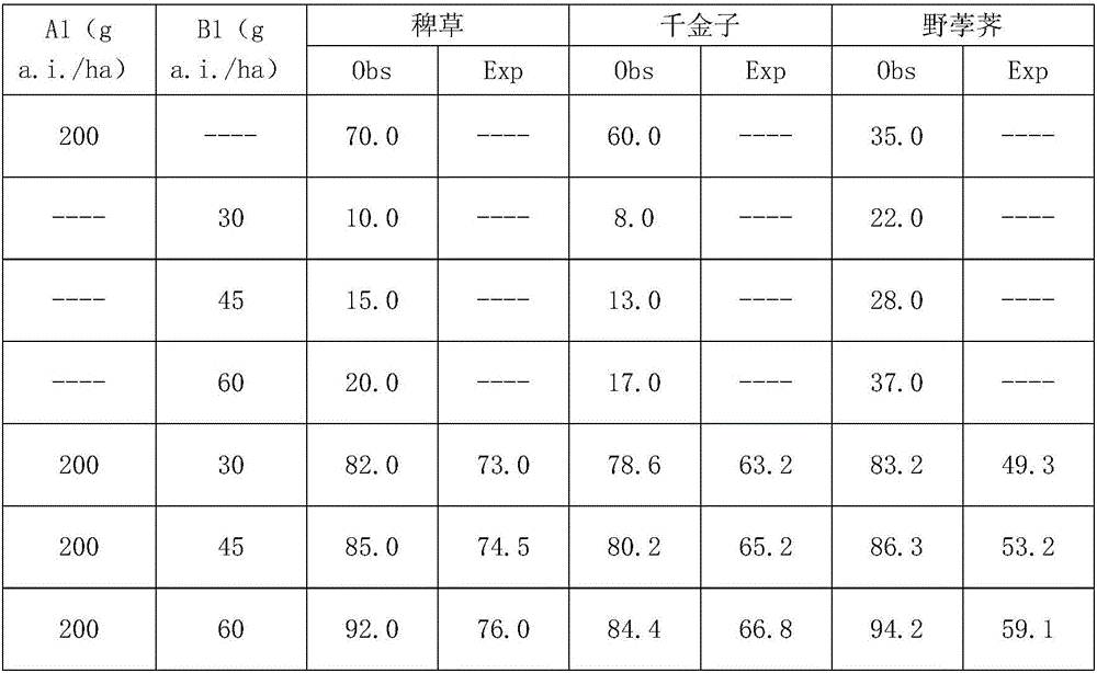 Weeding composition