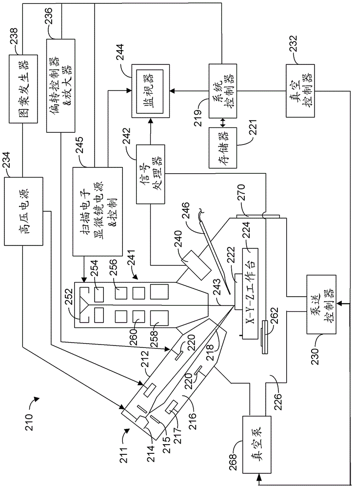 High Accuracy Beam Placement for Local Area Navigation