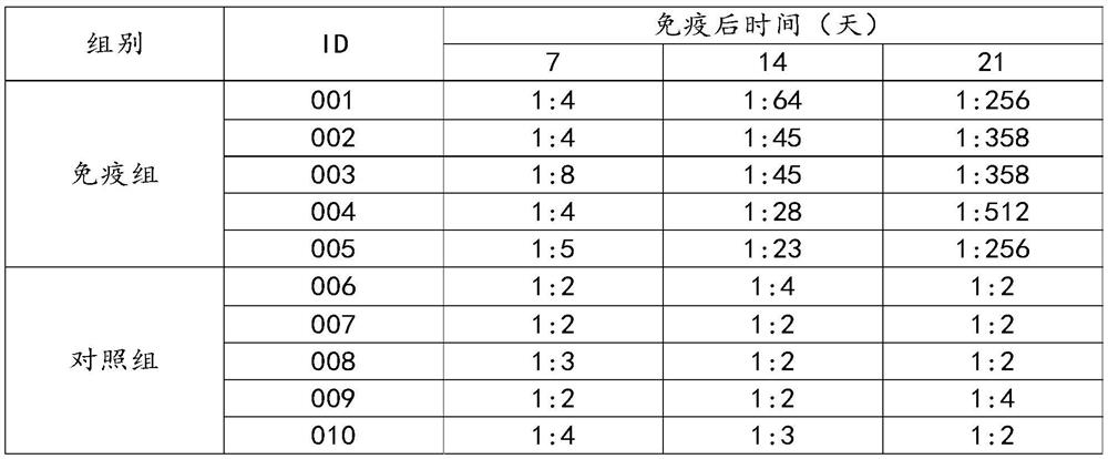 Bovine akabane disease virus vaccine