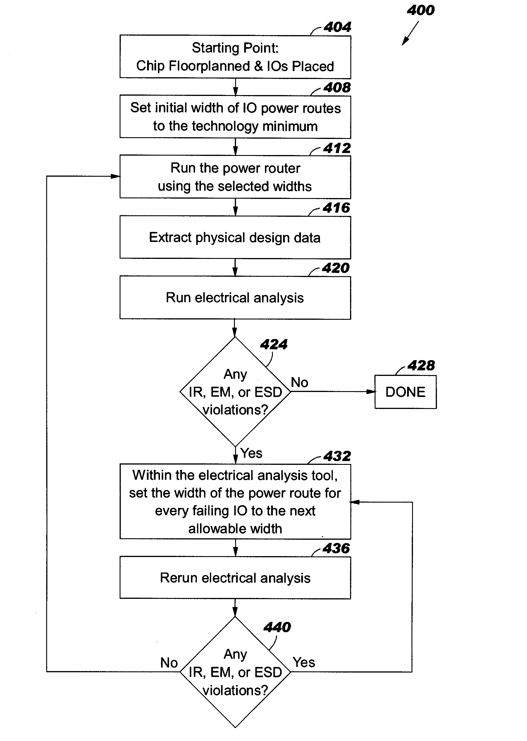 I/O circuit power routing system and method