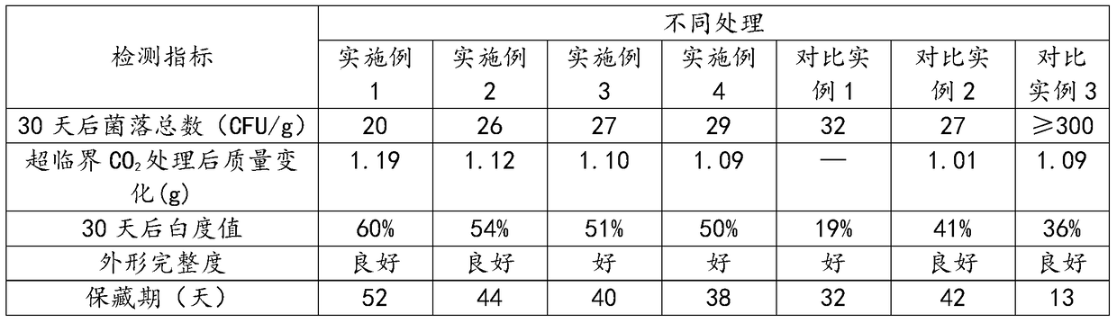 A kind of preparation method of non-thermal physical preservation water chestnut