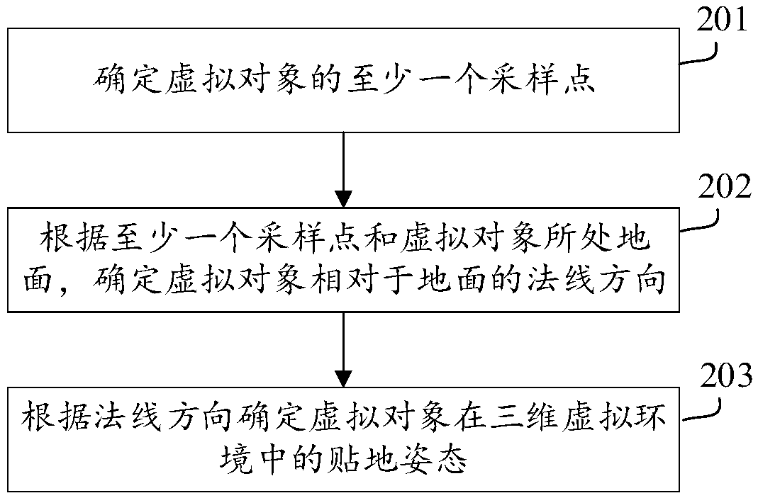 Attitude determination method and device of virtual object in three-dimensional virtual environment and medium