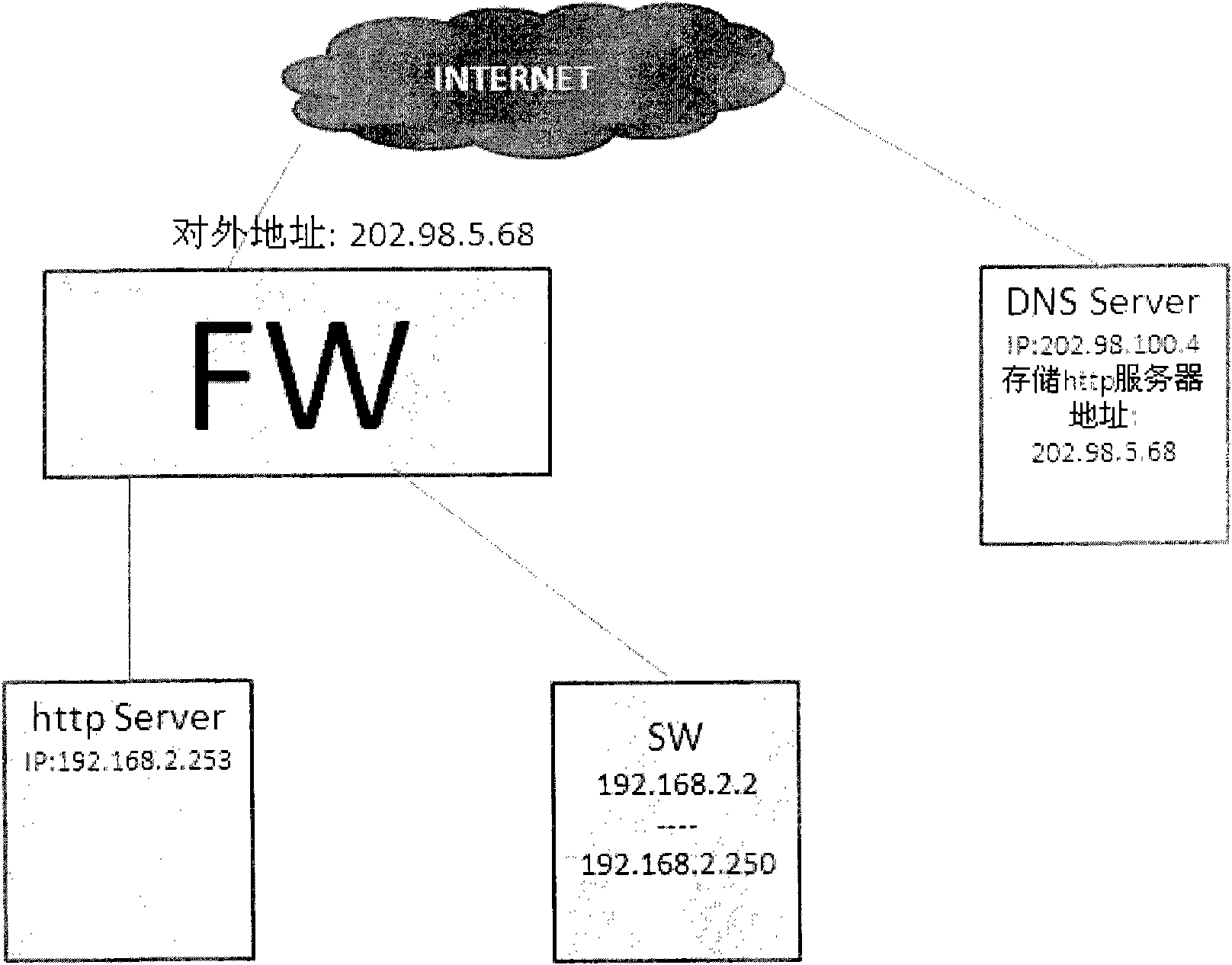 Intelligent DNS message processing method and processing device