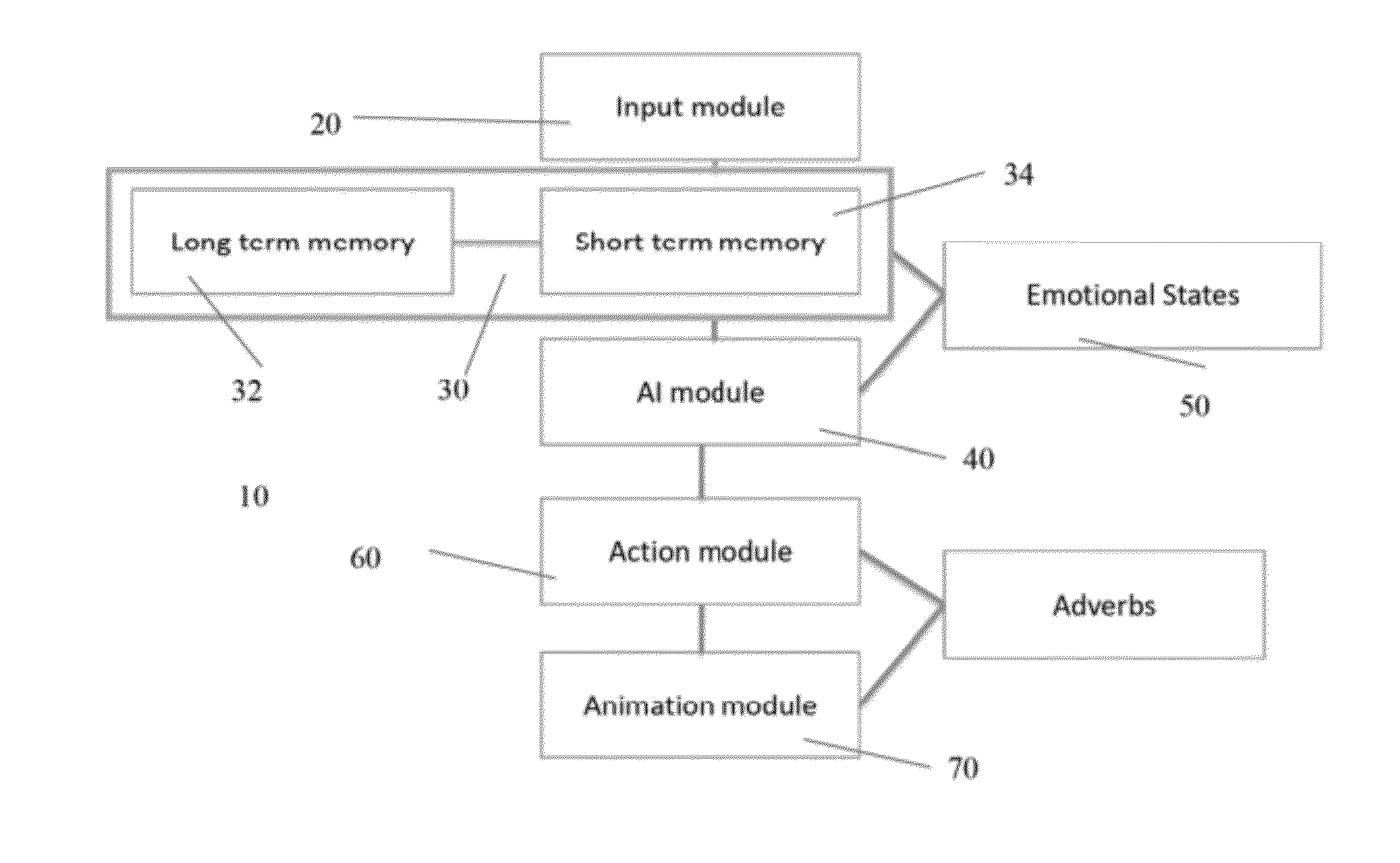 Computer implemented intelligent agent system, method and game system