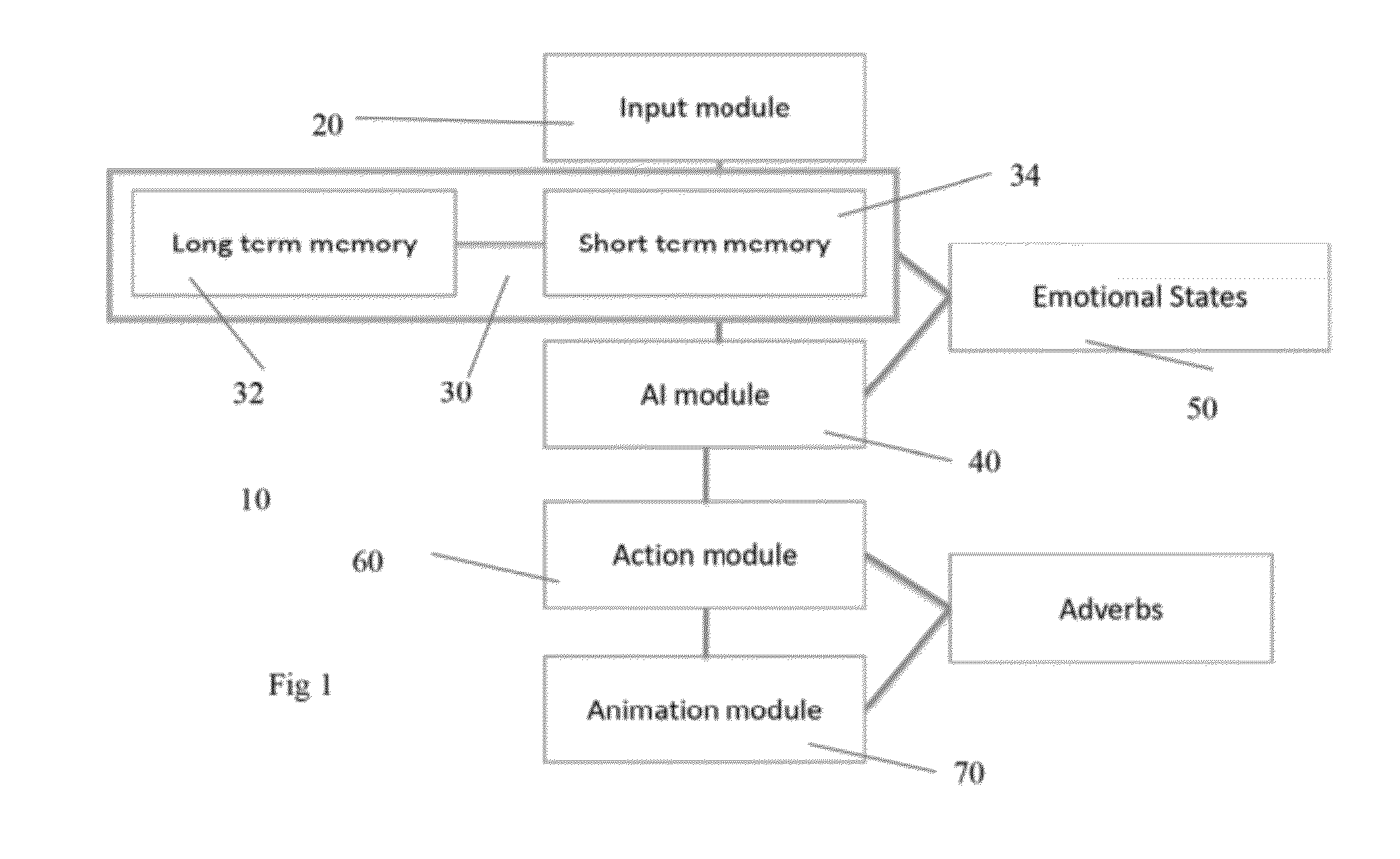 Computer implemented intelligent agent system, method and game system