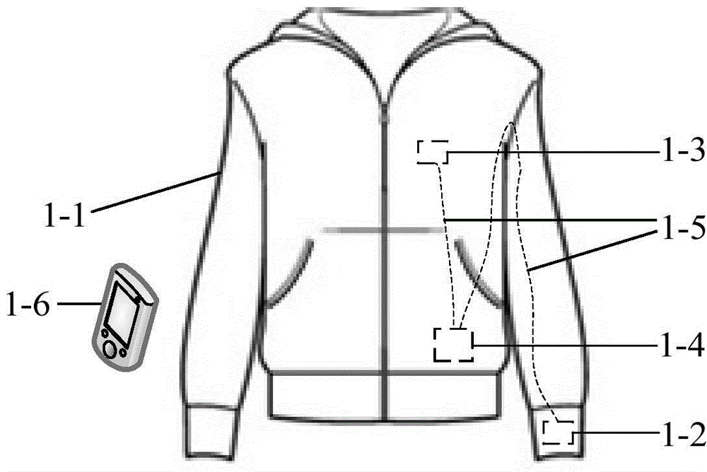 Fiber-optic sensing intelligent garment and heart sound and blood pressure parameter processing methods thereof