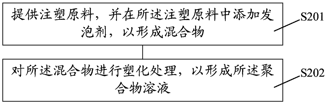 Method for forming automotive glass bezel, window and mold