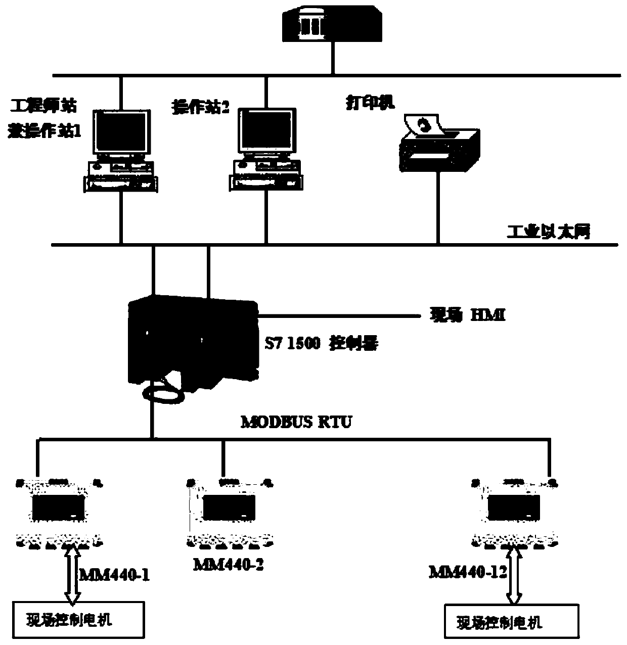 Automatic control system for producing emulsion ammonium nitrate-fuel oil explosive