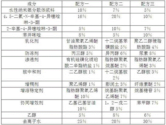 Environment-friendly nano antifouling algicide and preparation method thereof