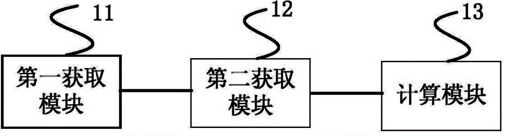 HARQ number computing method and device