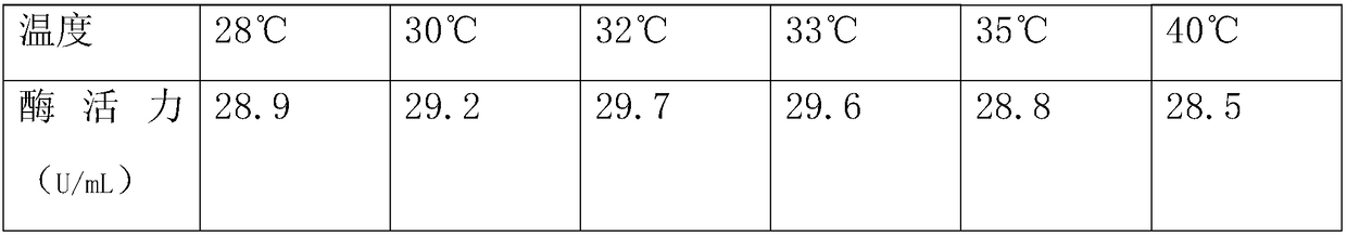 Environment-friendly type water purifying agent for industrial sewage and preparation method thereof