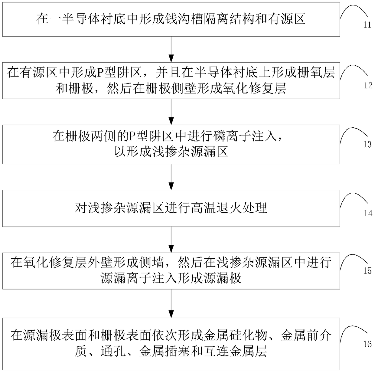 Method for suppressing anti-short channel effect and method for manufacturing nmos device