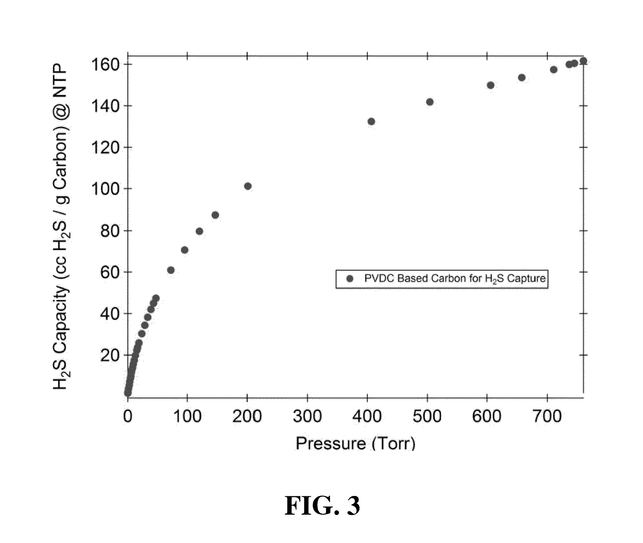 Carbon adsorbent for hydrogen sulfide removal from gases containing same, and regeneration of adsorbent