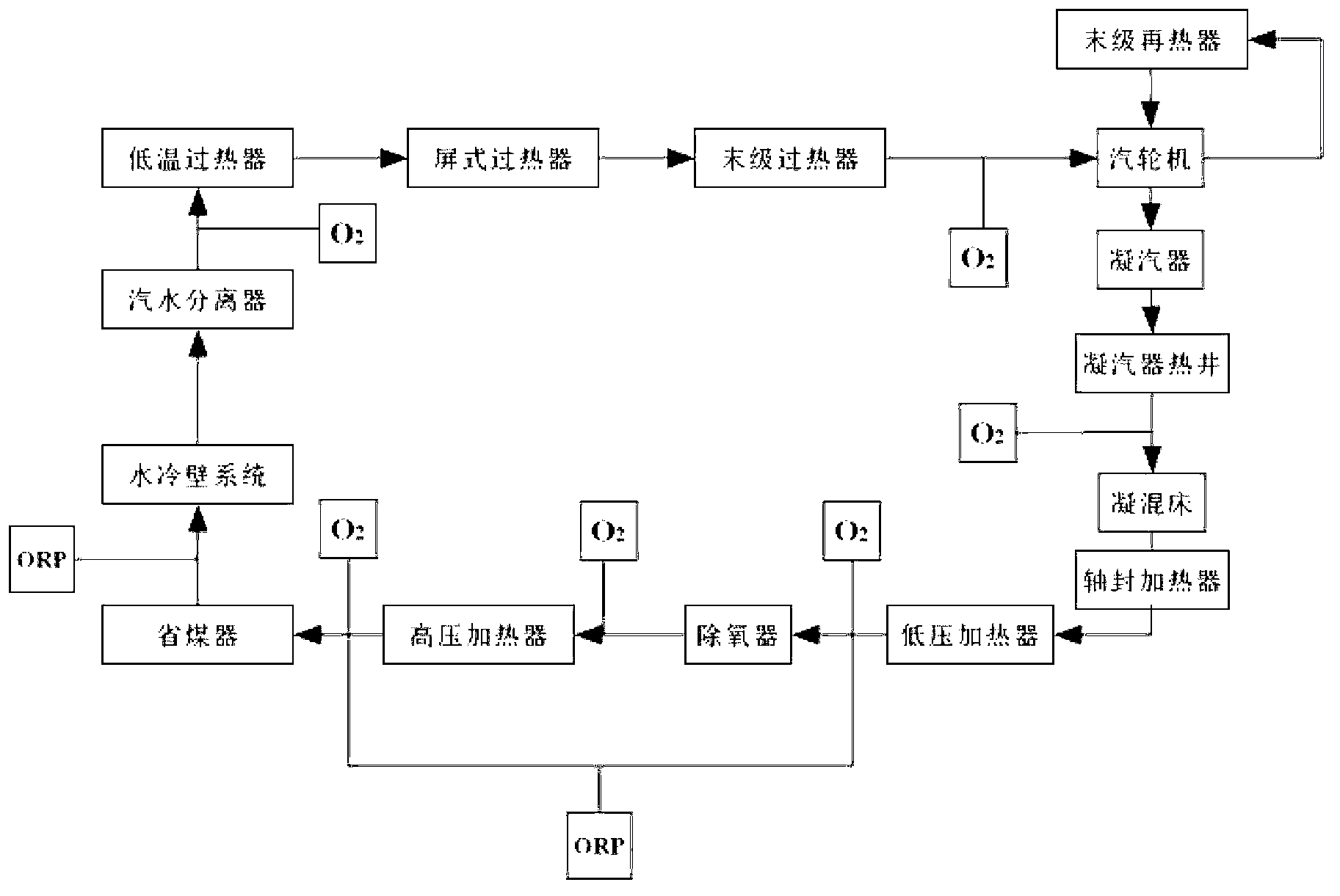 Draining and oxygen adding method for full-automatic heater