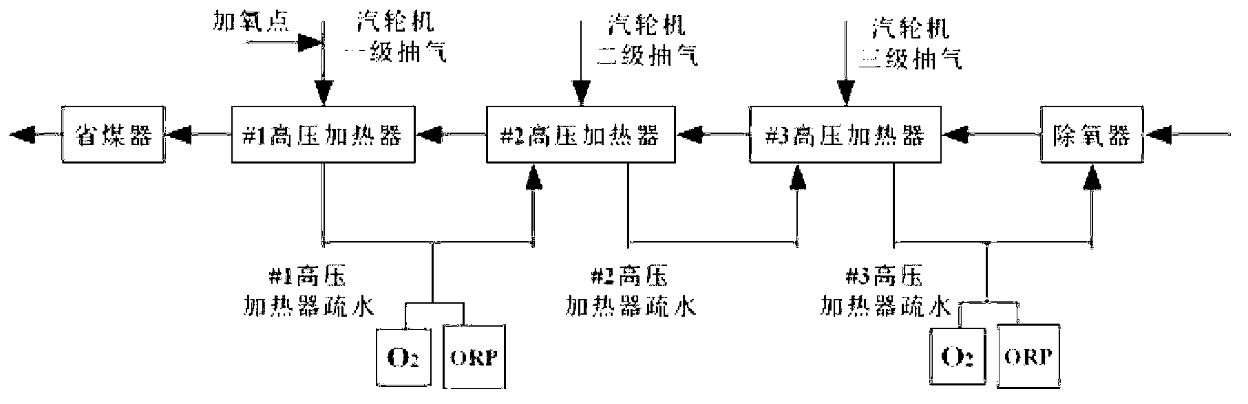 Draining and oxygen adding method for full-automatic heater