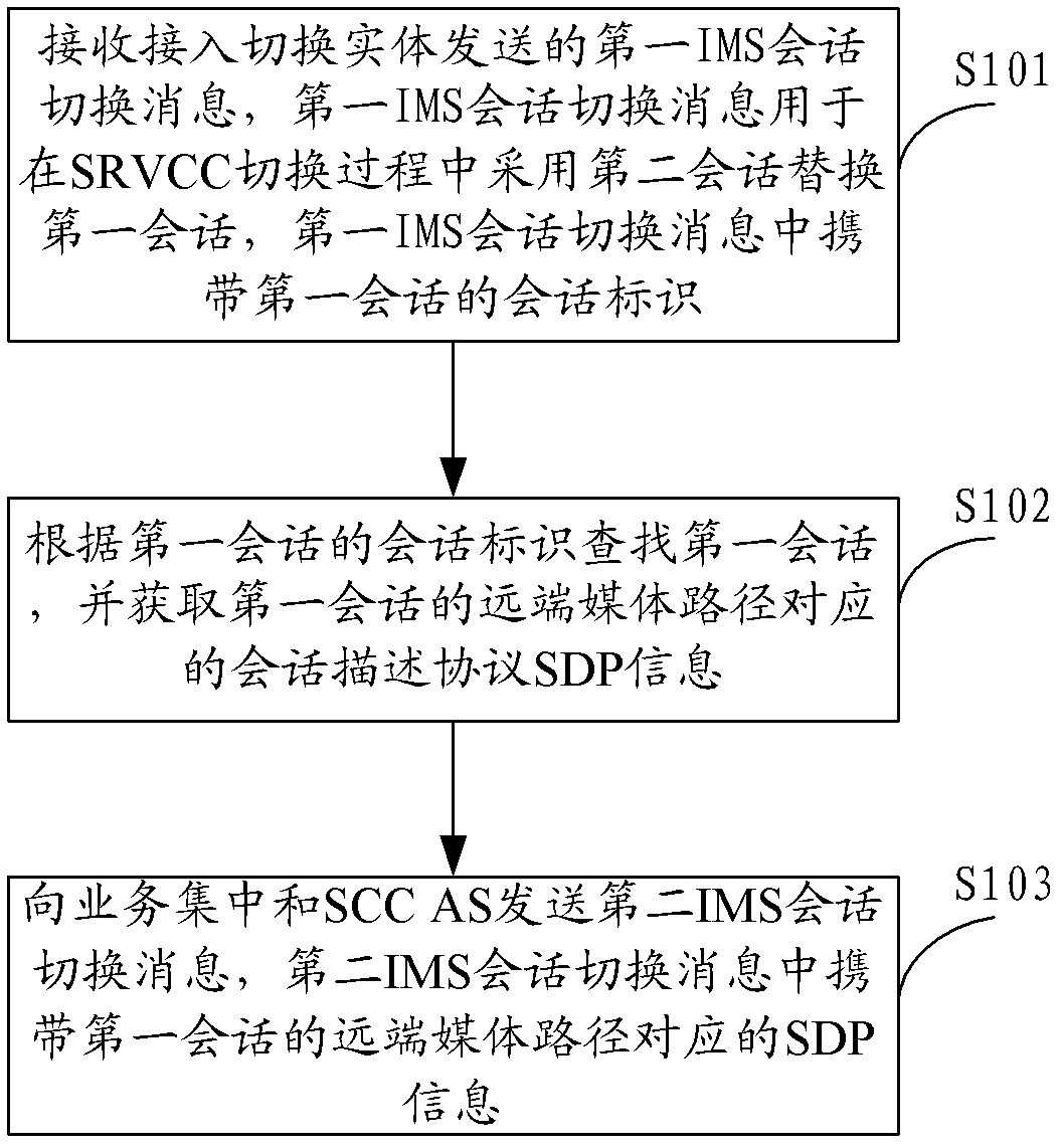 Method and device for maintaining call continuity