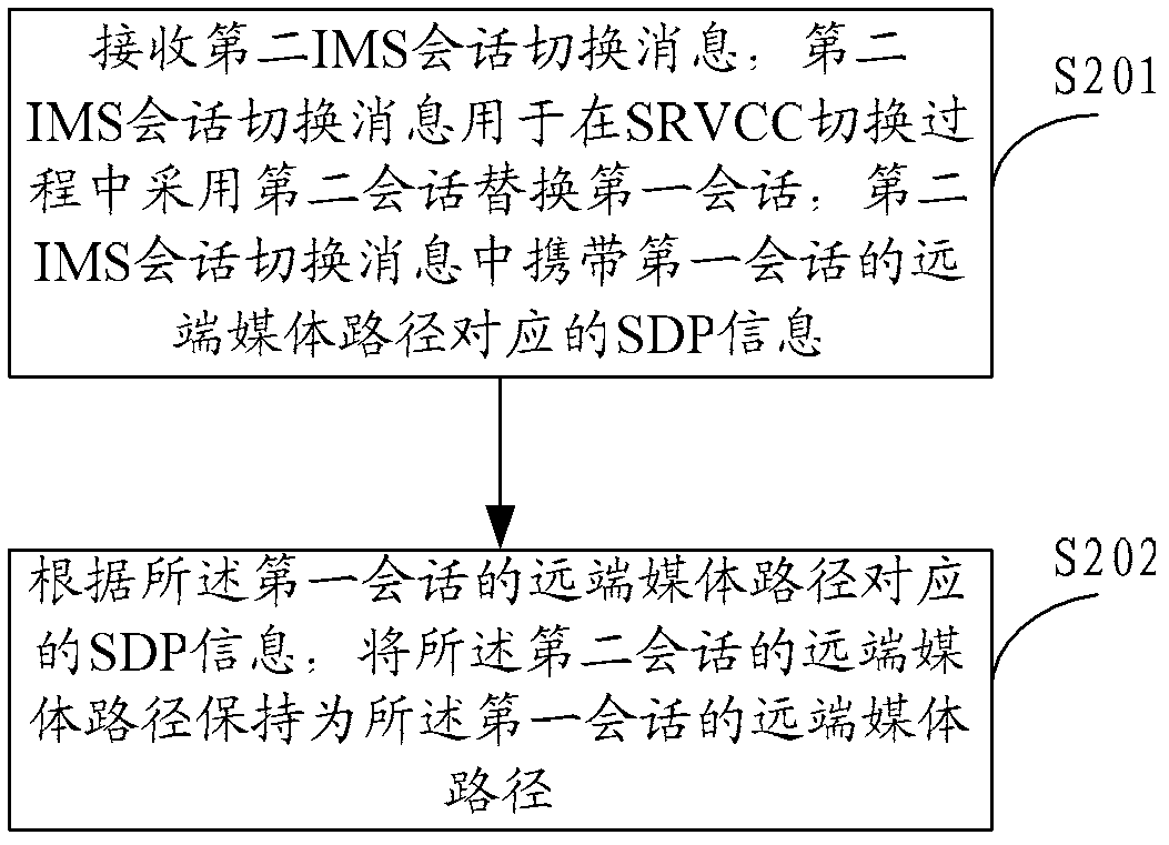 Method and device for maintaining call continuity