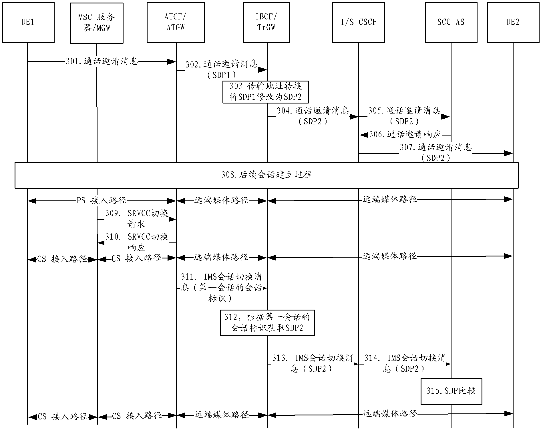 Method and device for maintaining call continuity