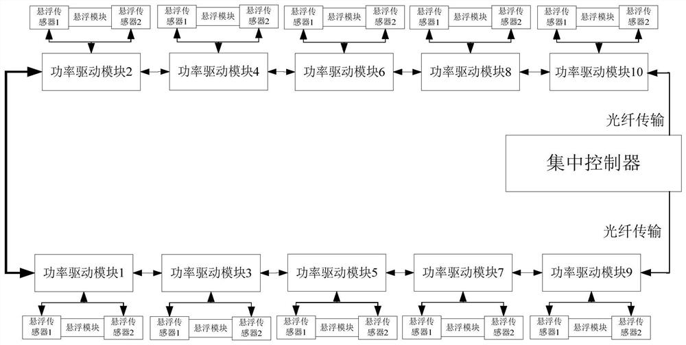 Maglev train and whole-vehicle centralized suspension control system applied to maglev train