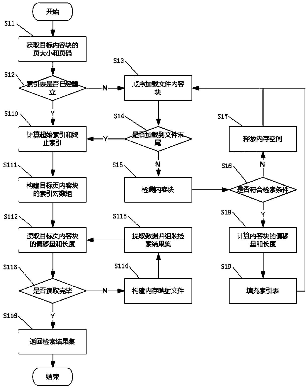 Data paging retrieval method and device, electronic equipment and storage medium