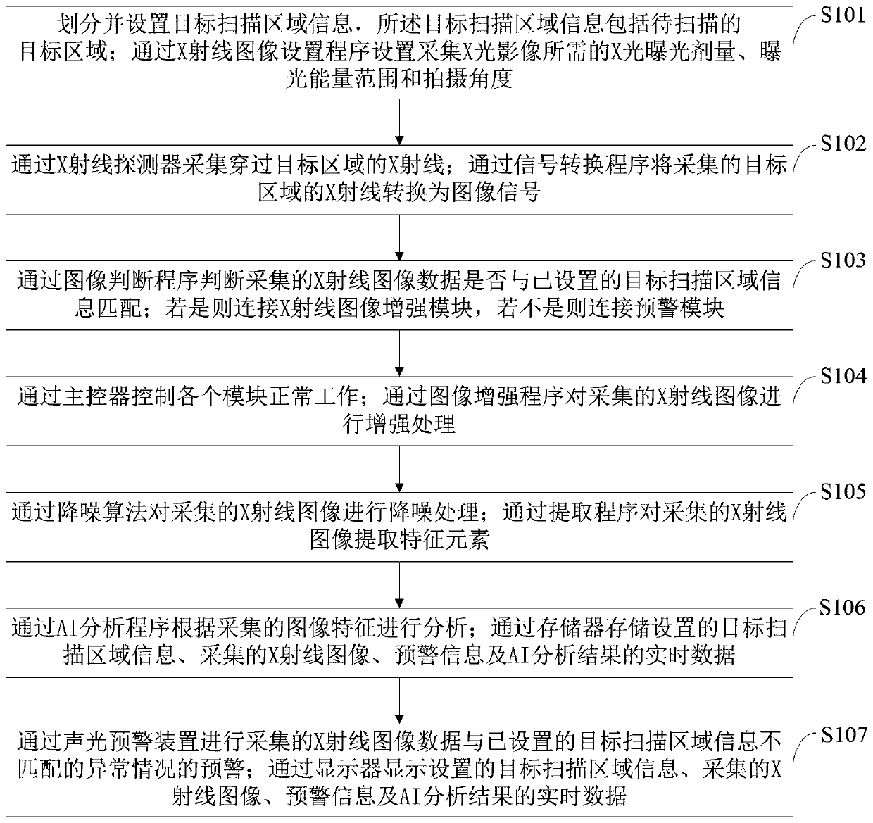 AI-based X-ray imaging analysis method, and device and readable storage medium