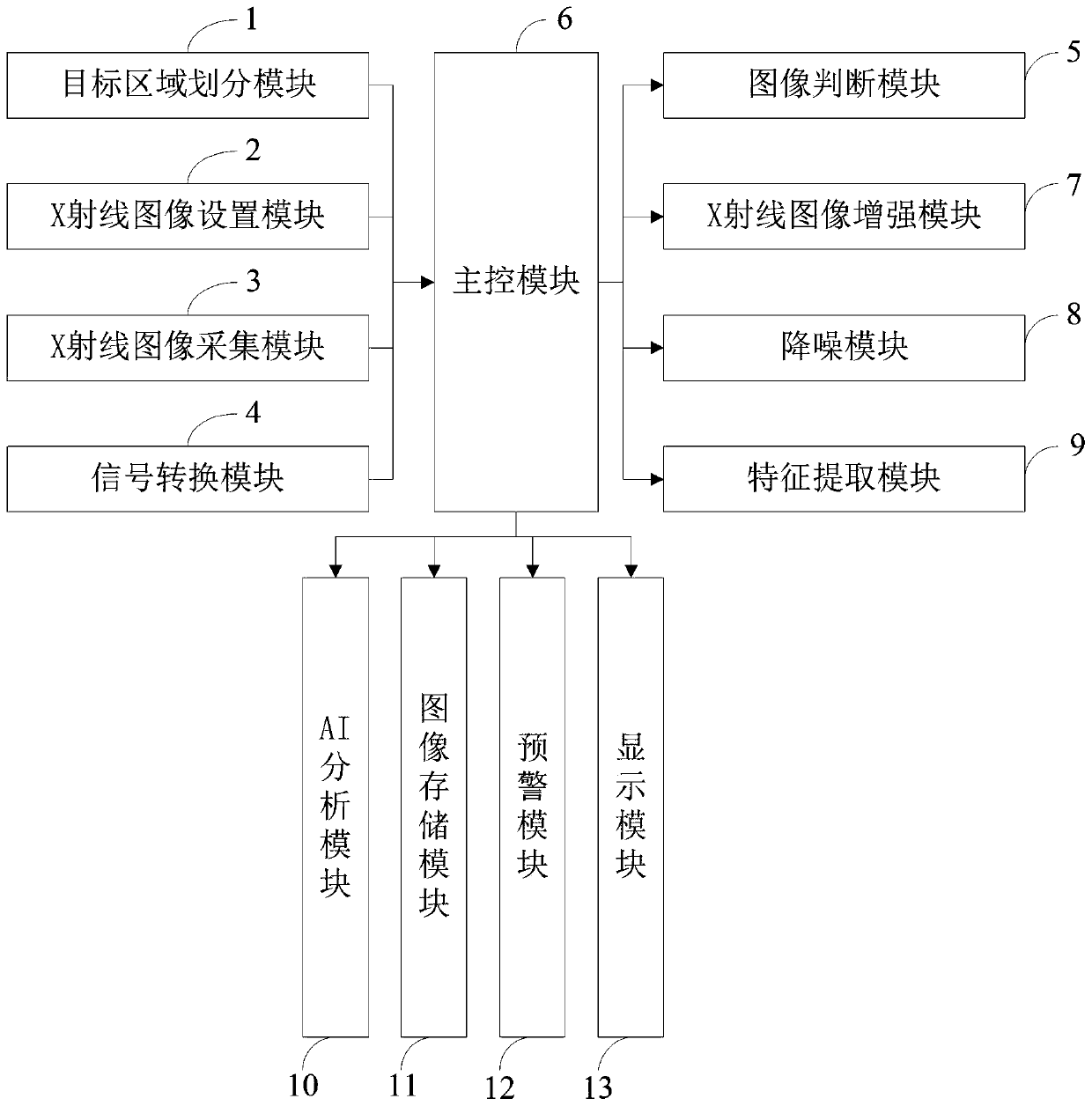 AI-based X-ray imaging analysis method, and device and readable storage medium