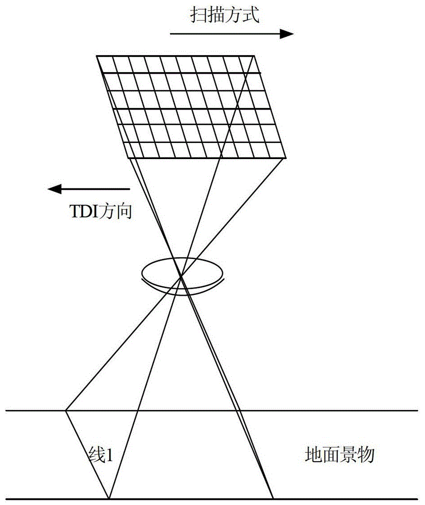 A video detection method and device for vehicle-mounted high-speed dynamic track surface defects