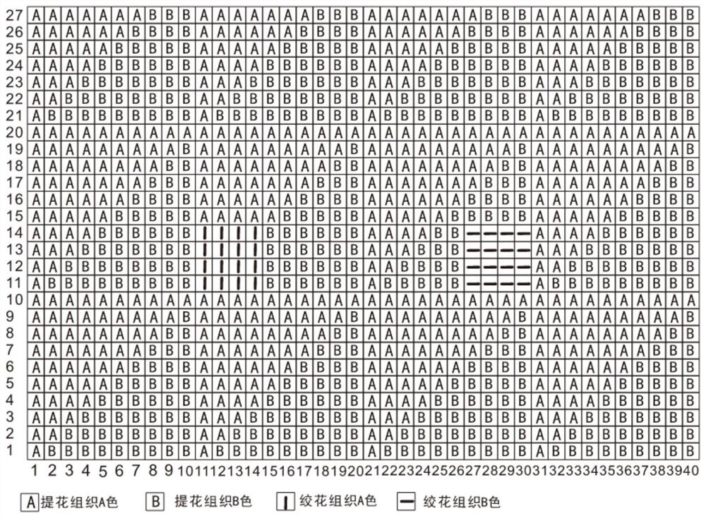 Knitting method of two-needle-plate flat knitting machine jacquard cable weave and knitted fabric