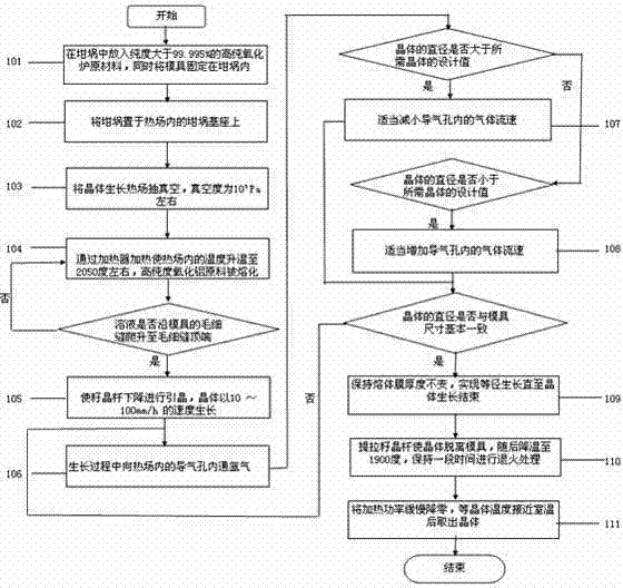 Growth method for controlling diameter of rod-like sapphire crystal based on protective atmosphere