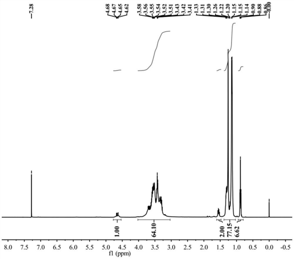 Fatty alcohol polyoxypropylene ether oxyacid and salts thereof