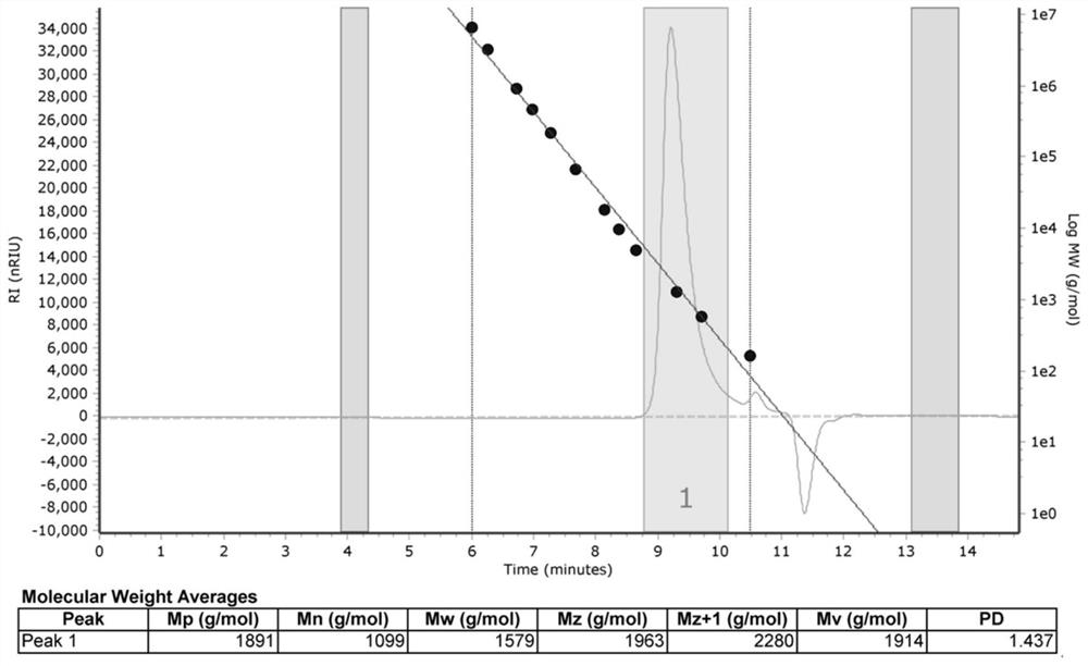 Fatty alcohol polyoxypropylene ether oxyacid and salts thereof