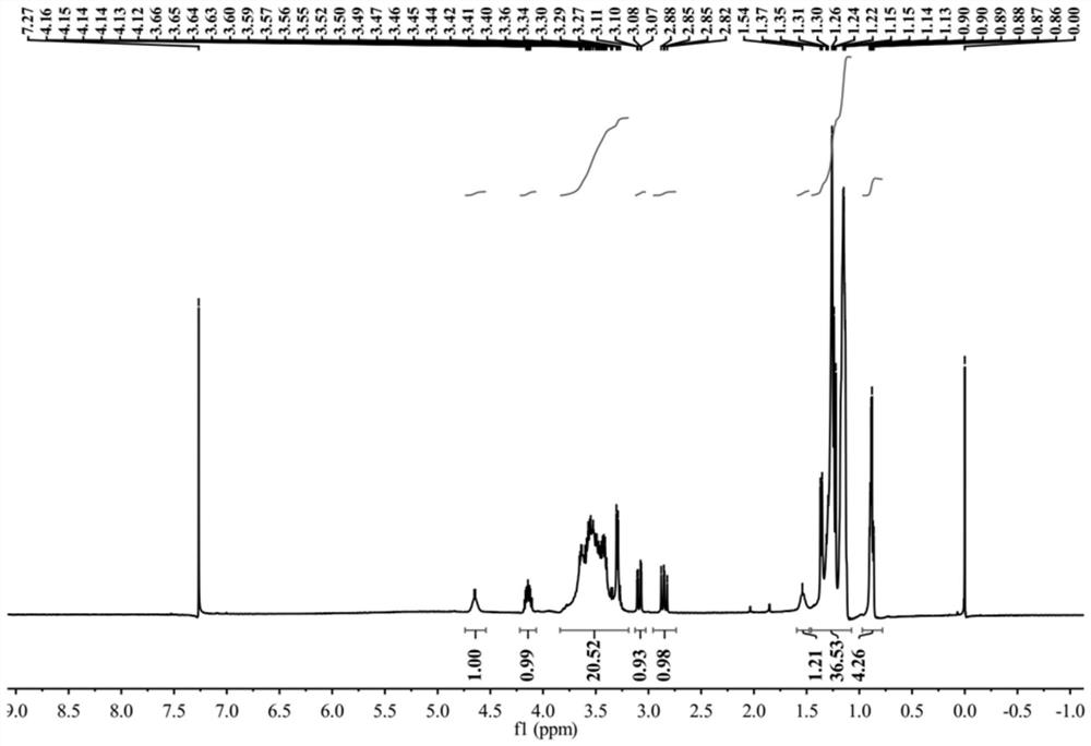 Fatty alcohol polyoxypropylene ether oxyacid and salts thereof