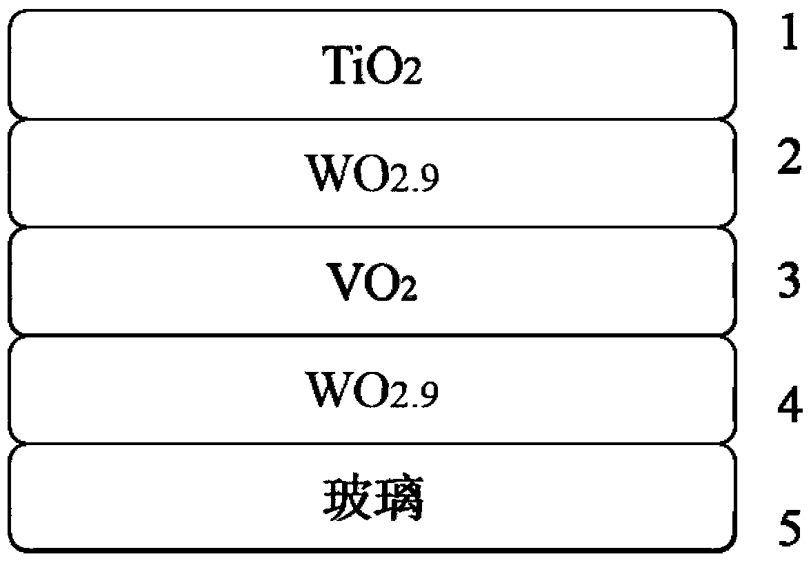 Vanadium dioxide composite film and preparation method thereof