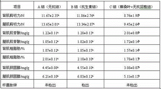 High-quality flavored rabbit meat producing method using fresh mulberry leaves