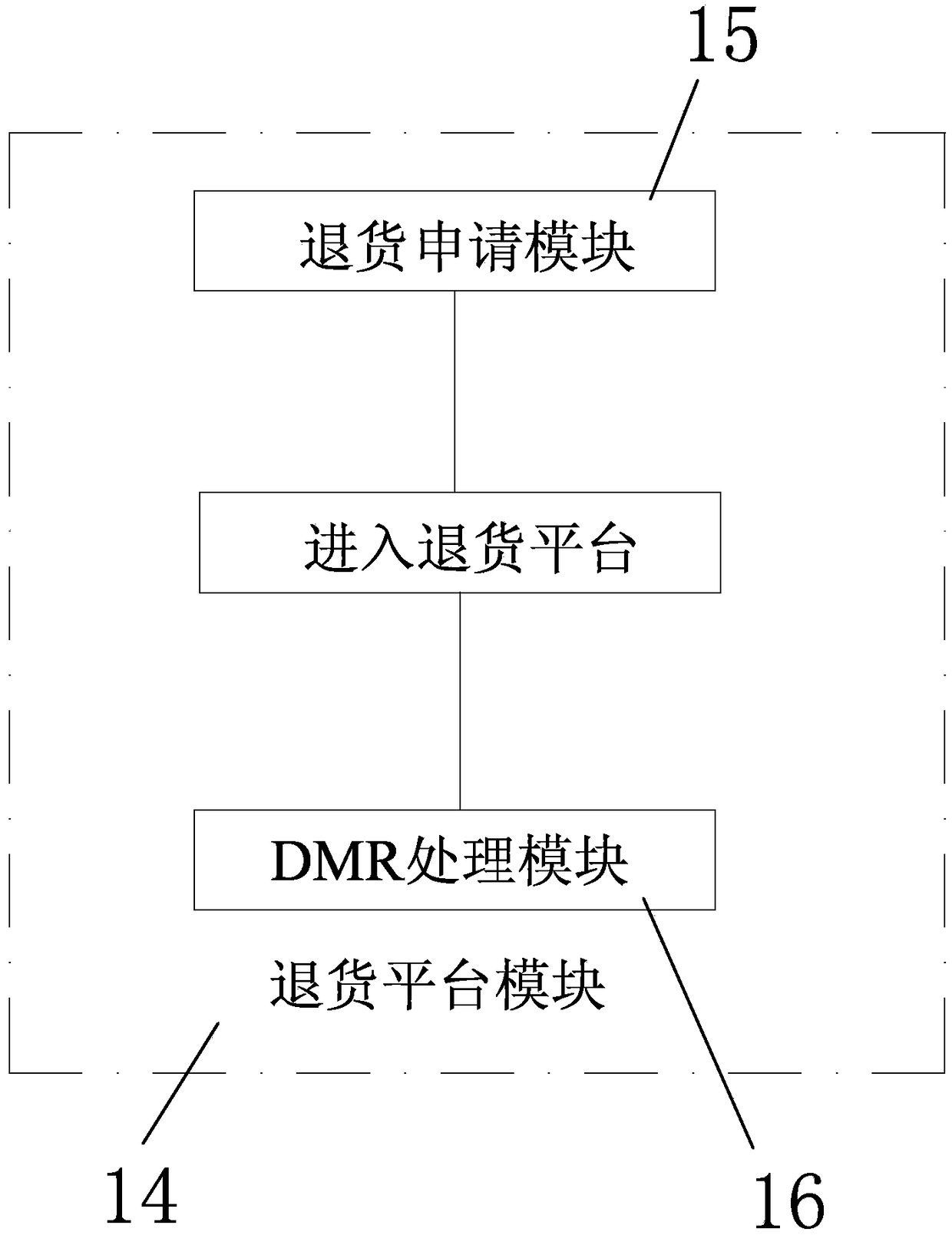 An Integrated Purchasing Management System