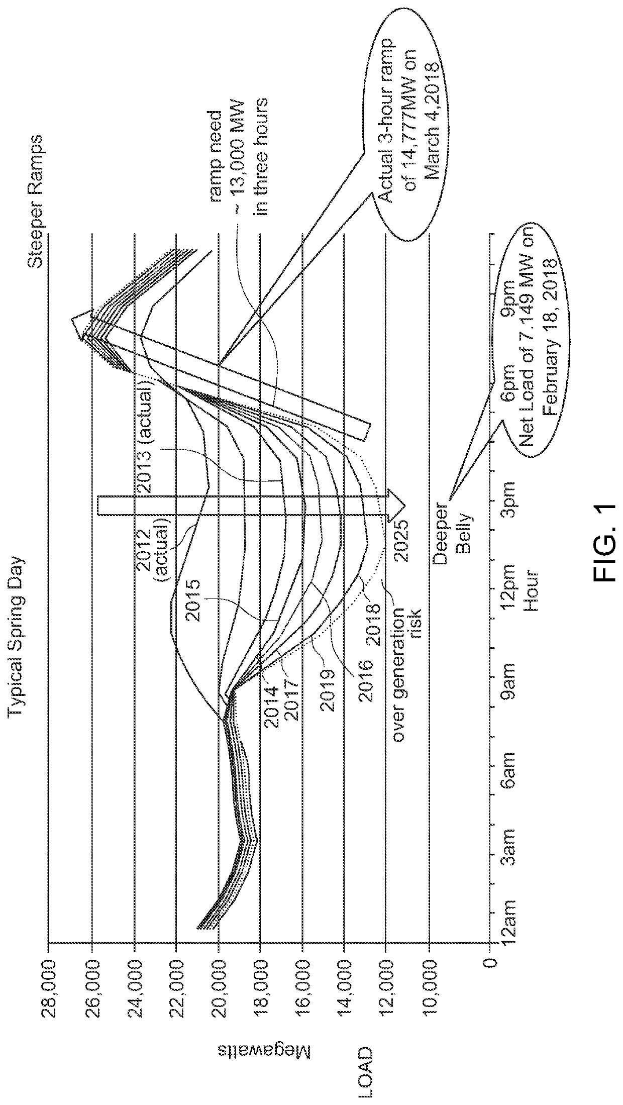 Systems and methods for improving load energy forecasting in the presence of distributed energy resources