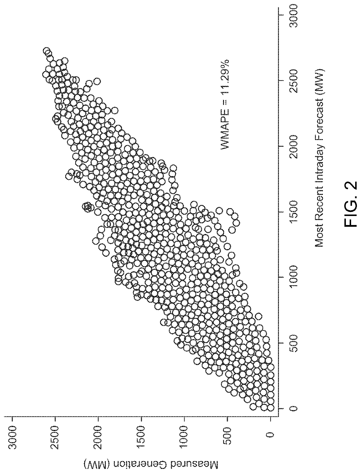 Systems and methods for improving load energy forecasting in the presence of distributed energy resources